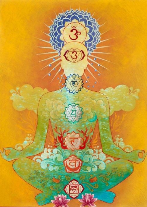 Chakras 🧘‍♀️What are they and how can we care for them with Chakra Care Crystal Pendants?